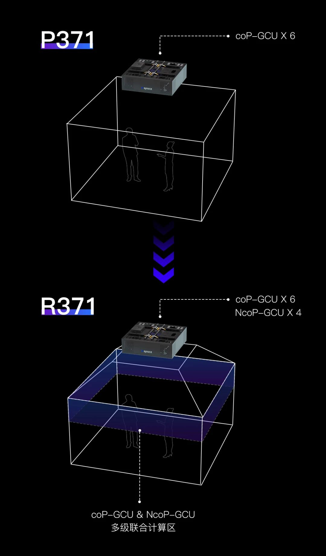 n'Space R371 实现顶部图像技术突破