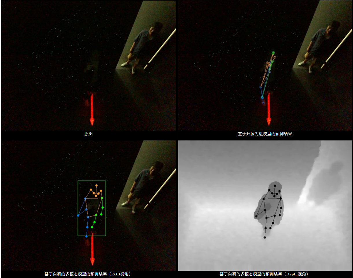 算法即护城河:AI(姿态估计)驱动的“场随人动”