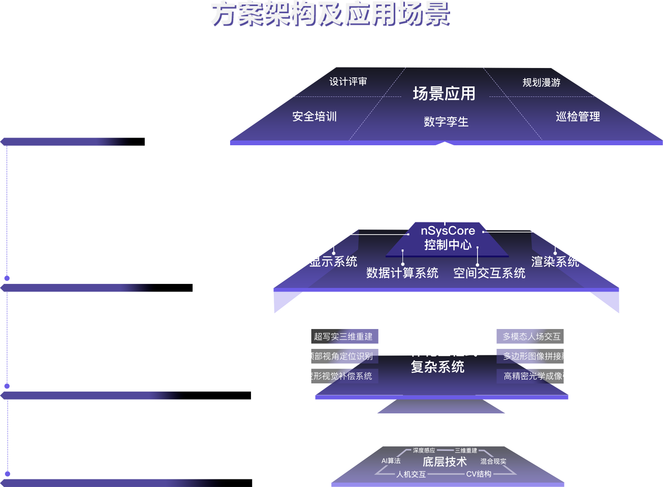方案架构展示图