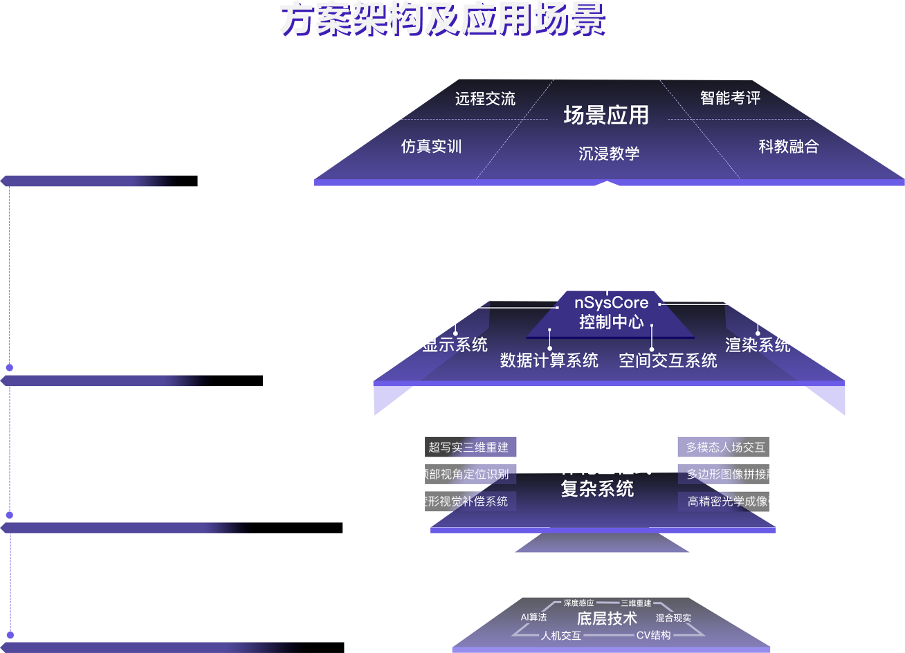 教育解决方案架构展示