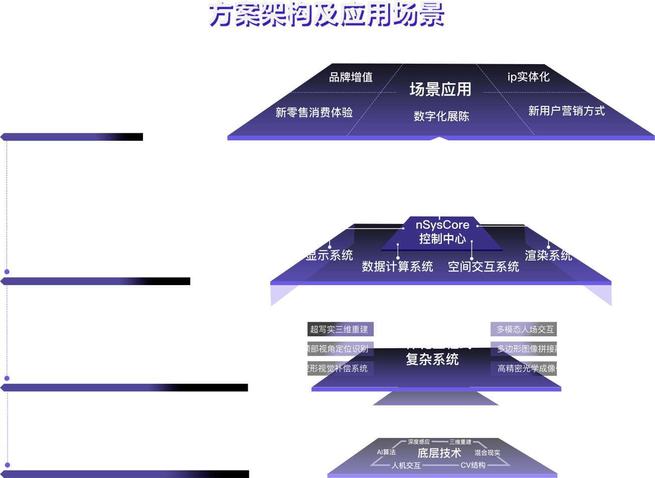 方案价值展示图